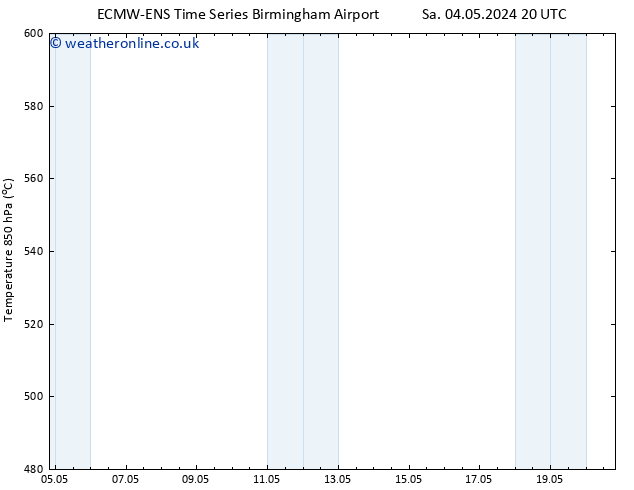 Height 500 hPa ALL TS Su 05.05.2024 02 UTC