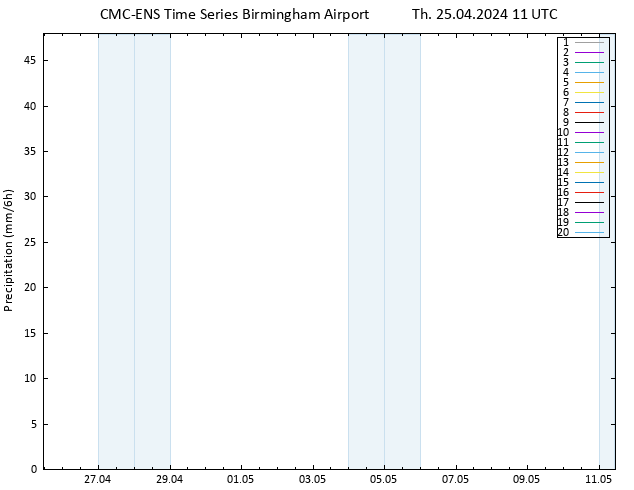 Precipitation CMC TS Th 25.04.2024 11 UTC