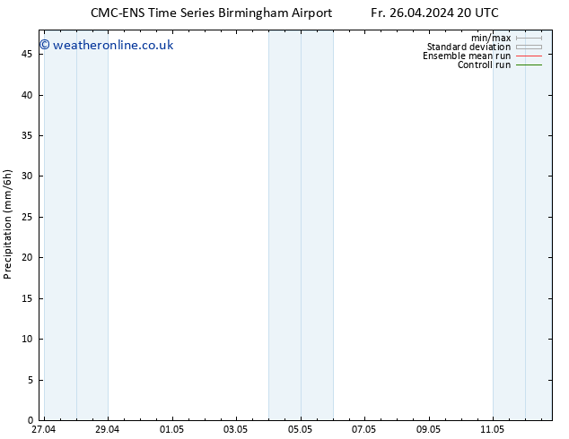 Precipitation CMC TS Sa 27.04.2024 02 UTC