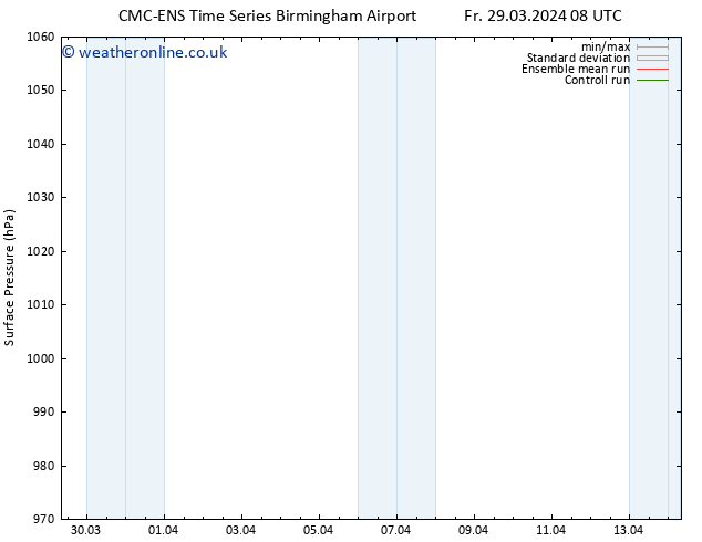 Surface pressure CMC TS Fr 05.04.2024 02 UTC