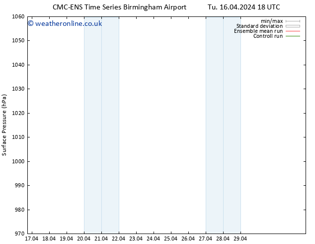 Surface pressure CMC TS Tu 16.04.2024 18 UTC