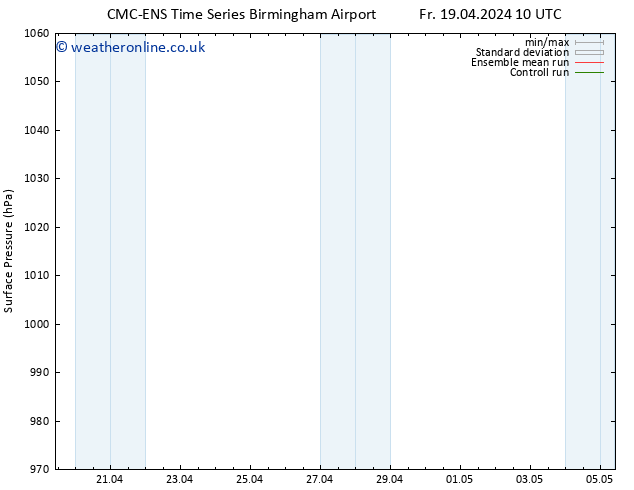 Surface pressure CMC TS Su 21.04.2024 22 UTC