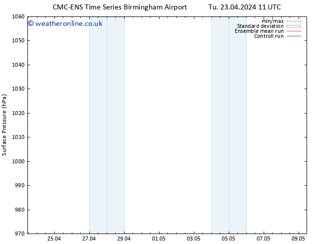 Surface pressure CMC TS Su 05.05.2024 17 UTC