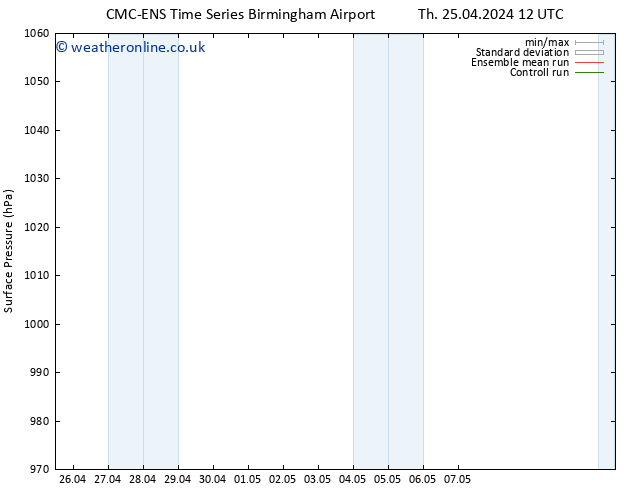 Surface pressure CMC TS Sa 27.04.2024 12 UTC