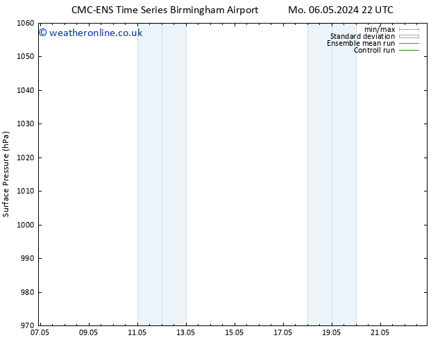 Surface pressure CMC TS Fr 10.05.2024 10 UTC