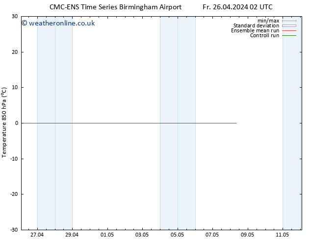Temp. 850 hPa CMC TS Sa 27.04.2024 02 UTC