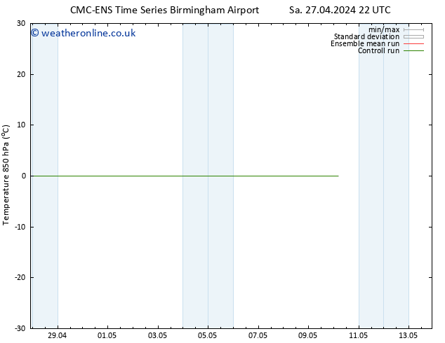 Temp. 850 hPa CMC TS Fr 10.05.2024 04 UTC