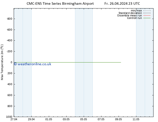 Temperature High (2m) CMC TS Fr 26.04.2024 23 UTC