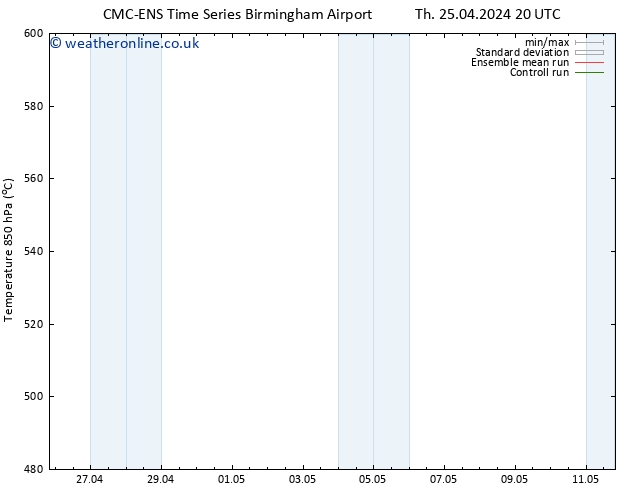 Height 500 hPa CMC TS Th 02.05.2024 14 UTC