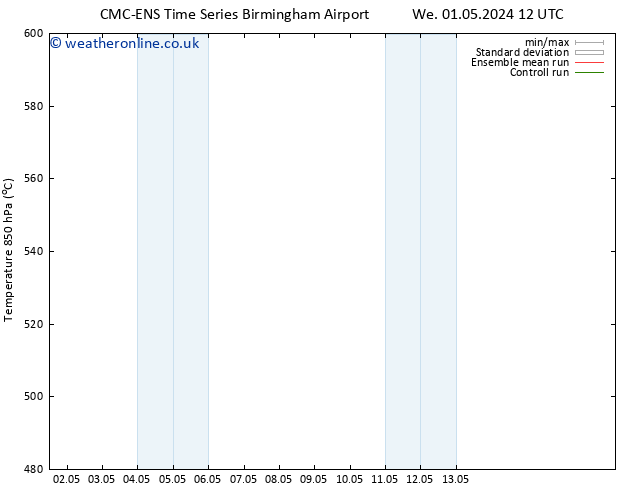 Height 500 hPa CMC TS Sa 04.05.2024 12 UTC