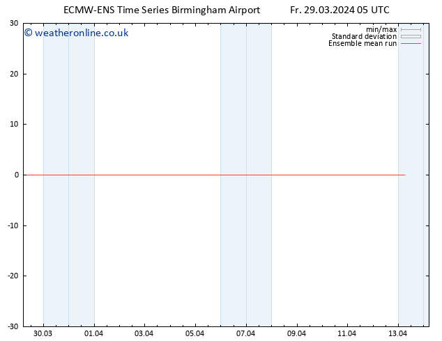 Temp. 850 hPa ECMWFTS Sa 30.03.2024 05 UTC