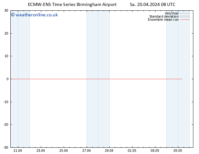 Temp. 850 hPa ECMWFTS Su 21.04.2024 08 UTC
