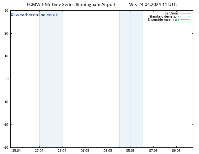 Temp. 850 hPa ECMWFTS Th 25.04.2024 11 UTC