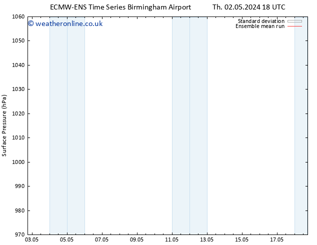 Surface pressure ECMWFTS Fr 10.05.2024 18 UTC