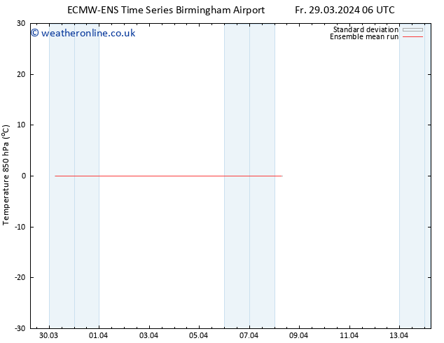 Temp. 850 hPa ECMWFTS Mo 08.04.2024 06 UTC