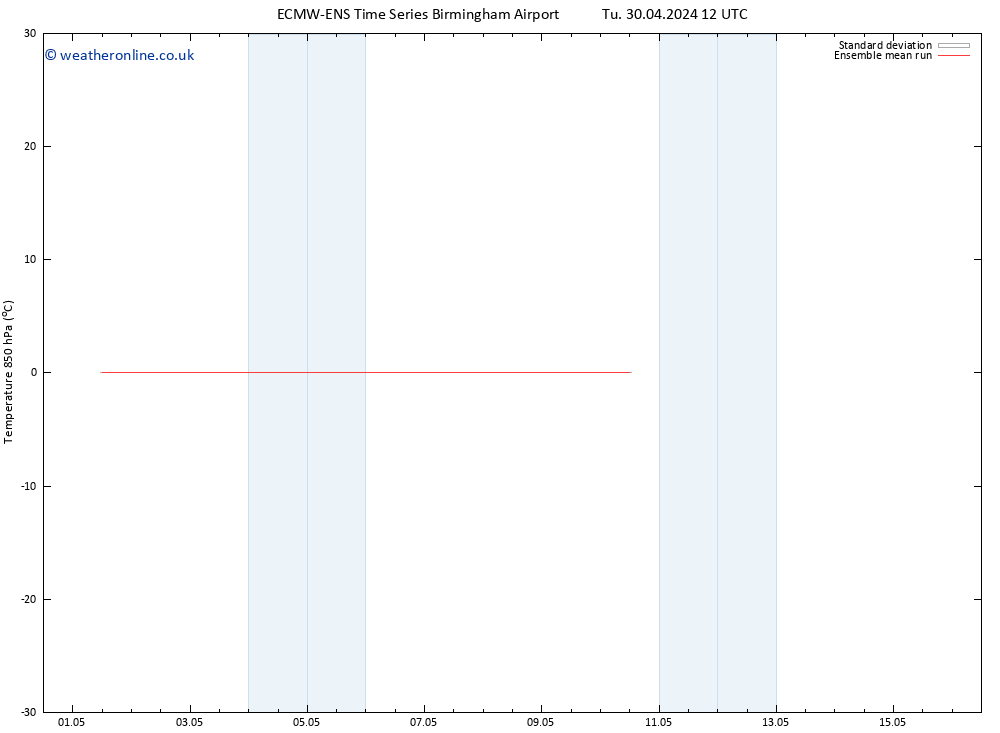 Temp. 850 hPa ECMWFTS We 08.05.2024 12 UTC