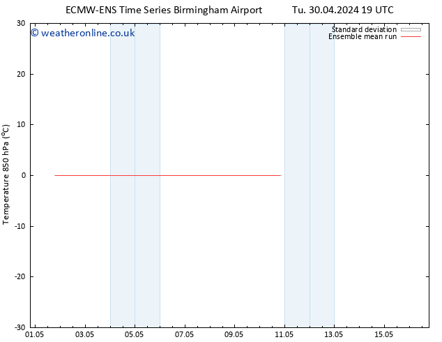 Temp. 850 hPa ECMWFTS We 08.05.2024 19 UTC