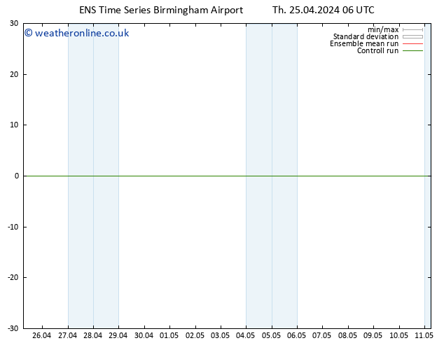 Temperature (2m) GEFS TS Th 25.04.2024 12 UTC