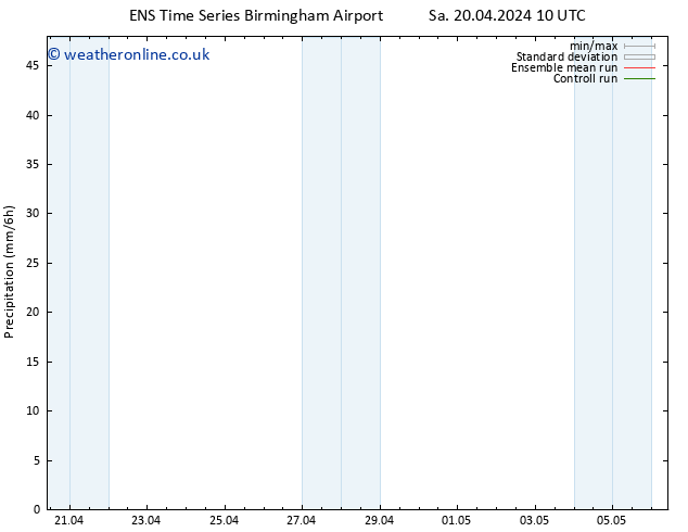 Precipitation GEFS TS We 24.04.2024 04 UTC