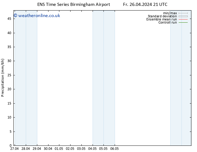 Precipitation GEFS TS Su 28.04.2024 21 UTC