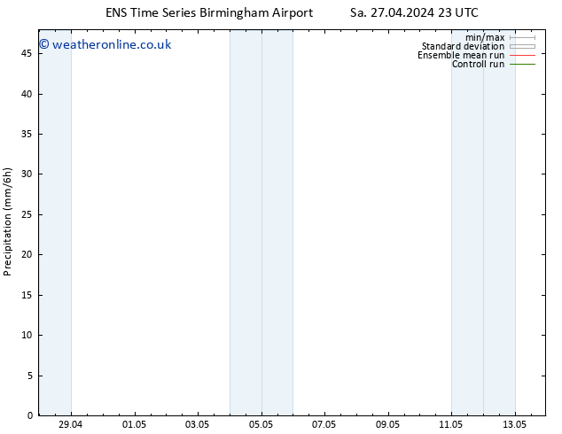 Precipitation GEFS TS Su 28.04.2024 05 UTC