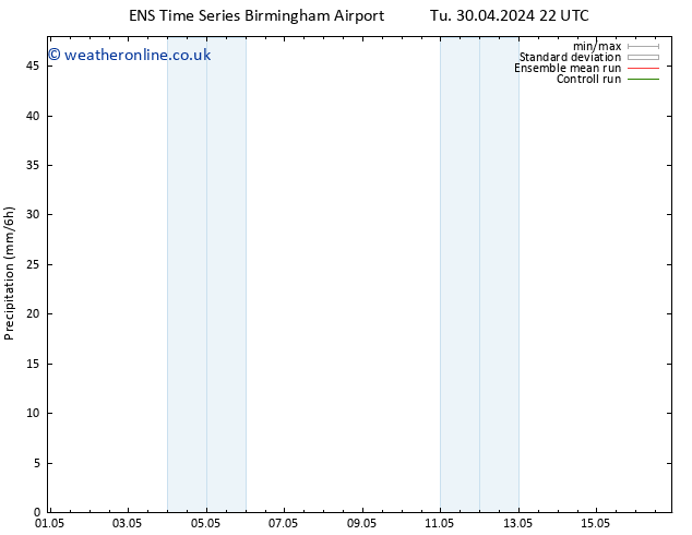 Precipitation GEFS TS Su 05.05.2024 22 UTC