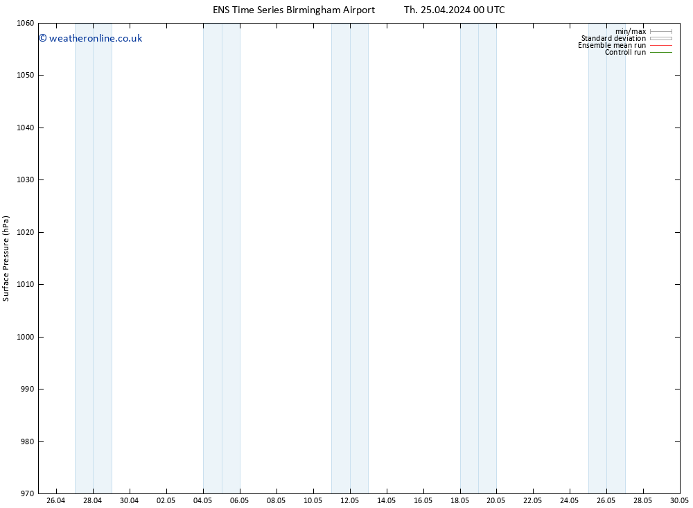 Surface pressure GEFS TS Sa 27.04.2024 00 UTC