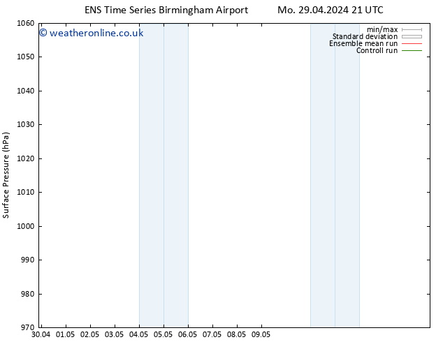 Surface pressure GEFS TS Mo 29.04.2024 21 UTC