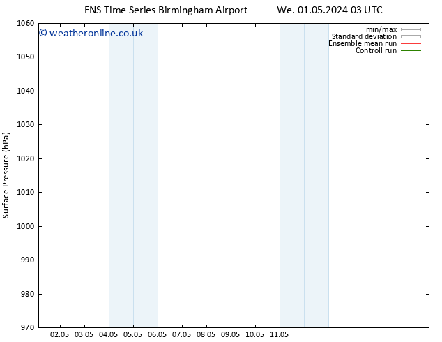 Surface pressure GEFS TS Th 02.05.2024 03 UTC