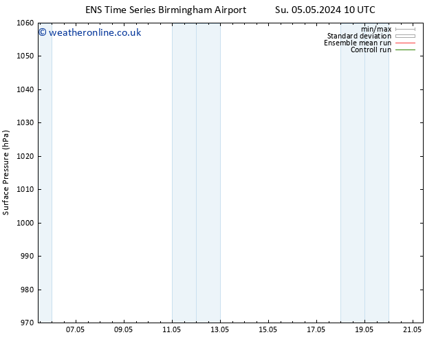 Surface pressure GEFS TS Tu 07.05.2024 04 UTC