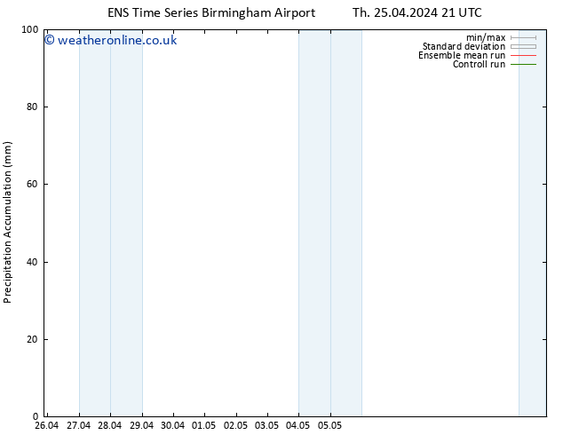 Precipitation accum. GEFS TS Su 05.05.2024 21 UTC