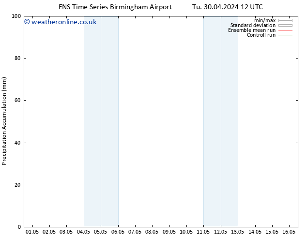 Precipitation accum. GEFS TS Fr 03.05.2024 12 UTC