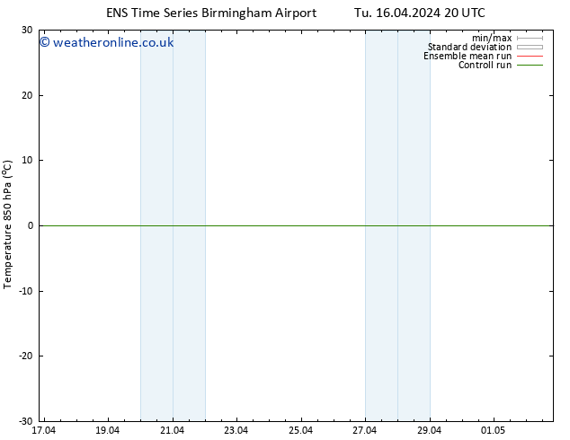 Temp. 850 hPa GEFS TS We 17.04.2024 14 UTC