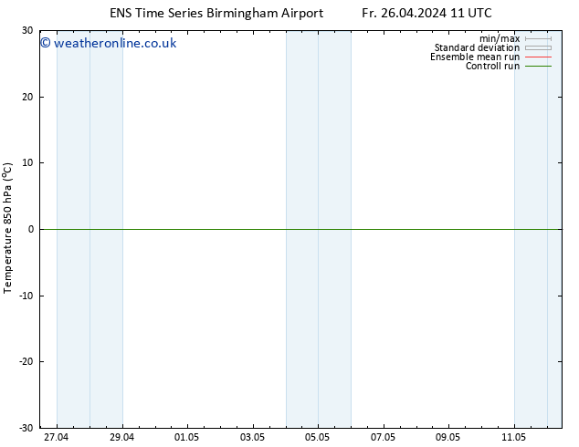 Temp. 850 hPa GEFS TS Sa 27.04.2024 11 UTC