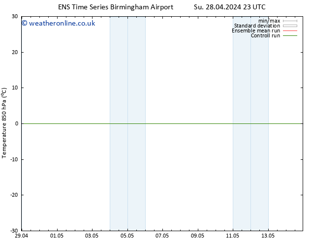Temp. 850 hPa GEFS TS We 08.05.2024 23 UTC