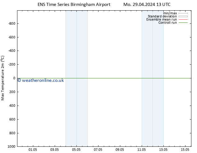 Temperature High (2m) GEFS TS Mo 29.04.2024 19 UTC