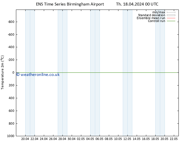 Temperature (2m) GEFS TS Tu 23.04.2024 00 UTC