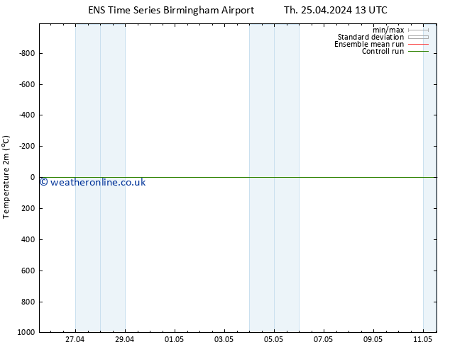 Temperature (2m) GEFS TS Mo 29.04.2024 13 UTC