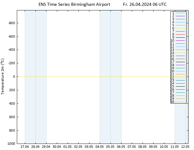 Temperature (2m) GEFS TS Fr 26.04.2024 06 UTC