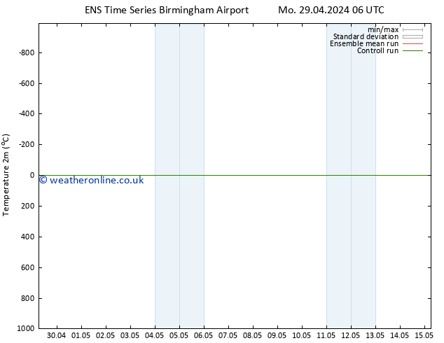 Temperature (2m) GEFS TS Th 02.05.2024 06 UTC