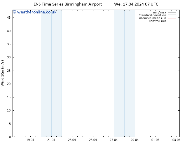 Surface wind GEFS TS We 17.04.2024 07 UTC