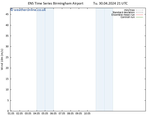 Surface wind GEFS TS Su 05.05.2024 21 UTC