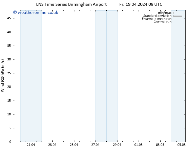Wind 925 hPa GEFS TS Fr 19.04.2024 20 UTC
