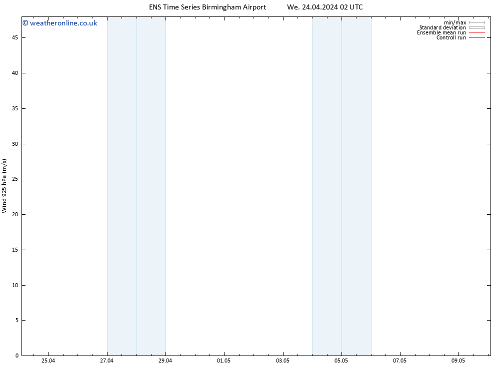 Wind 925 hPa GEFS TS We 24.04.2024 02 UTC