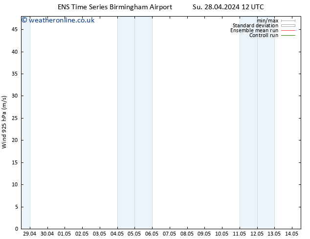 Wind 925 hPa GEFS TS We 01.05.2024 06 UTC