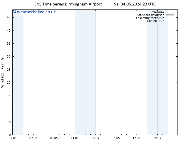 Wind 925 hPa GEFS TS Su 12.05.2024 23 UTC