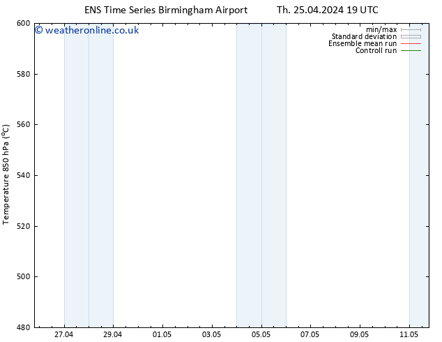 Height 500 hPa GEFS TS Tu 07.05.2024 07 UTC