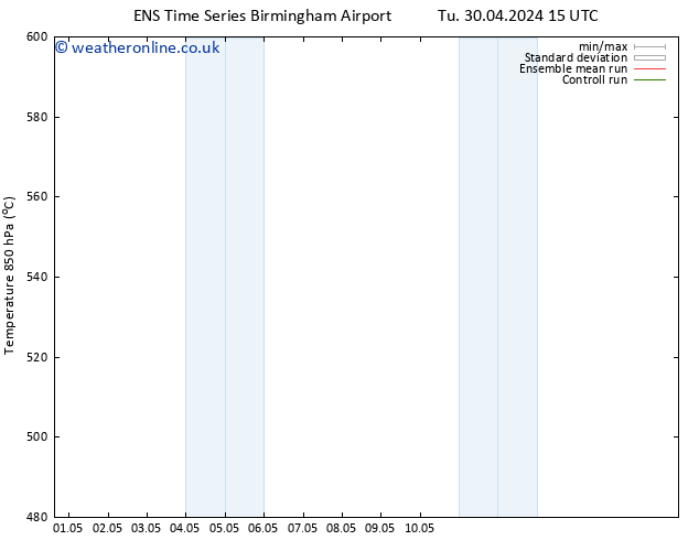 Height 500 hPa GEFS TS Fr 03.05.2024 15 UTC