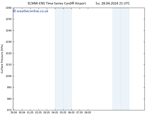 Surface pressure ALL TS Th 02.05.2024 21 UTC