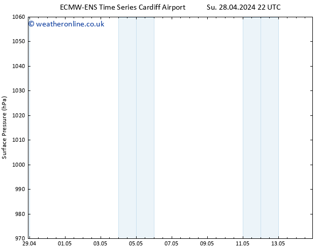 Surface pressure ALL TS Su 05.05.2024 10 UTC